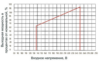 Стабилизаторы напряжения Энергия Ultra