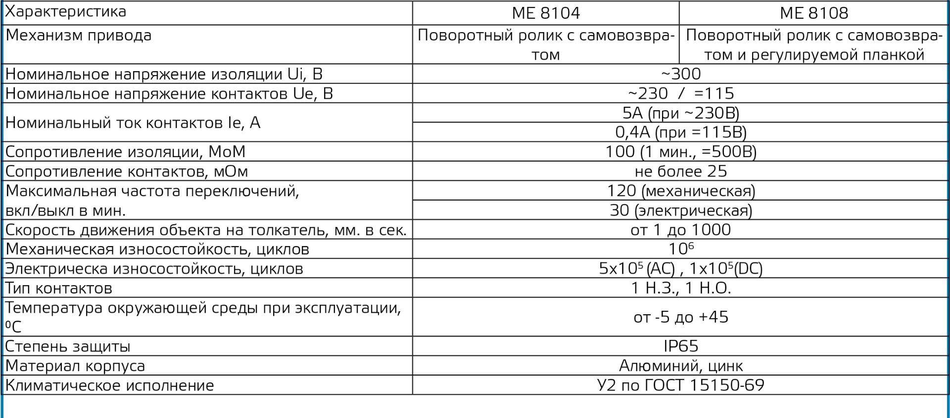  выключатель ME 8104 роликовый рычаг 5А 1НО+1НЗ IP65 ЭНЕРГИЯ .